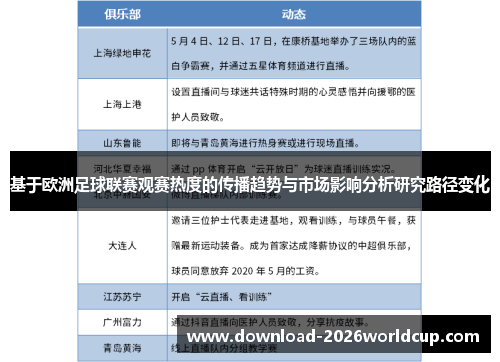 基于欧洲足球联赛观赛热度的传播趋势与市场影响分析研究路径变化