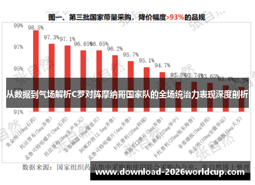 从数据到气场解析C罗对阵摩纳哥国家队的全场统治力表现深度剖析