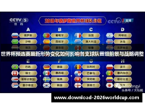 世界杯预选赛最新形势变化如何影响各支球队晋级前景与战略调整