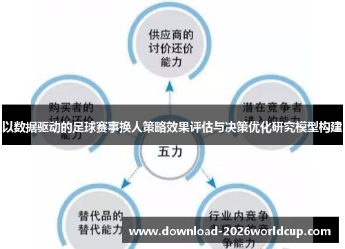 以数据驱动的足球赛事换人策略效果评估与决策优化研究模型构建