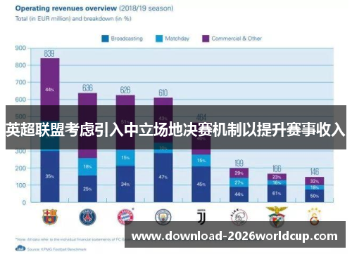 英超联盟考虑引入中立场地决赛机制以提升赛事收入