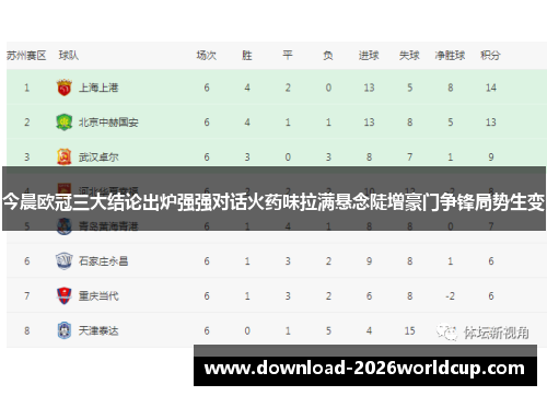 今晨欧冠三大结论出炉强强对话火药味拉满悬念陡增豪门争锋局势生变