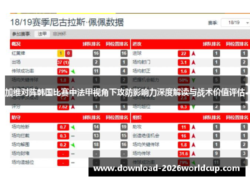 加维对阵韩国比赛中法甲视角下攻防影响力深度解读与战术价值评估