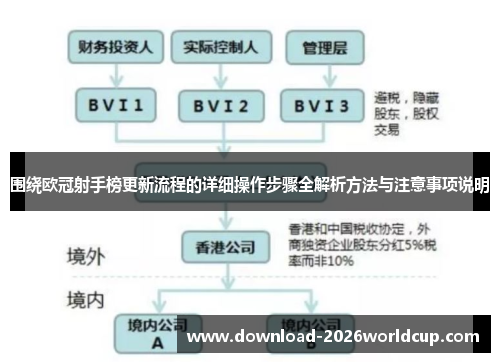 围绕欧冠射手榜更新流程的详细操作步骤全解析方法与注意事项说明