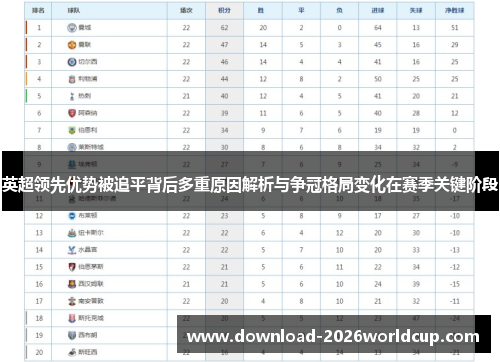 英超领先优势被追平背后多重原因解析与争冠格局变化在赛季关键阶段