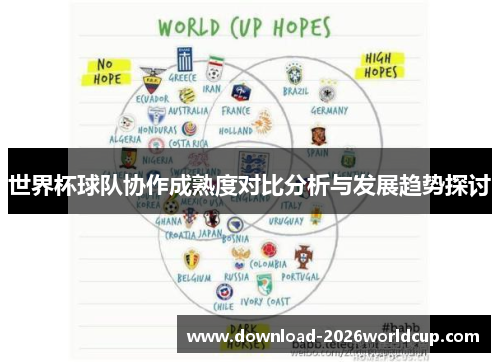 世界杯球队协作成熟度对比分析与发展趋势探讨 世界杯球队协作成熟度对比分析与发展趋势探讨